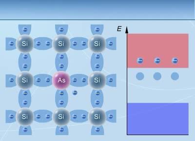elektronowych półprzewodniki domieszkowane półprzewodnik typu p (półprzewodnik dziurowy) liczba