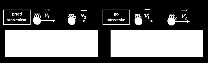 naczynia, wywierają na nie określone i stałe ciśnienie k - stała Boltzman a T temperatura bezwzględna energia kinetyczna cząsteczek gazu jest >> energia ich wzajemnego oddziaływania szybkość ruchu