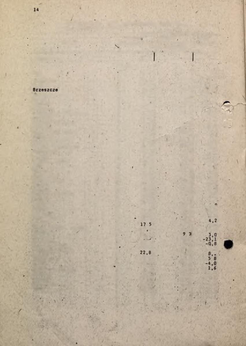 MIASTA, Napływ*^ 0dpływD/ Saldo na 1000 ludności WOJEWÓDZTWO.... 15.3 '3,3 2,0 MIASTA RAZEM... 15.3. 12 8 2,5 Katowice.... 16,7 12,4 4 3 Będzin.... 11,3 16,7-5,4 8,8 19,4-10,-6: Bukowno.