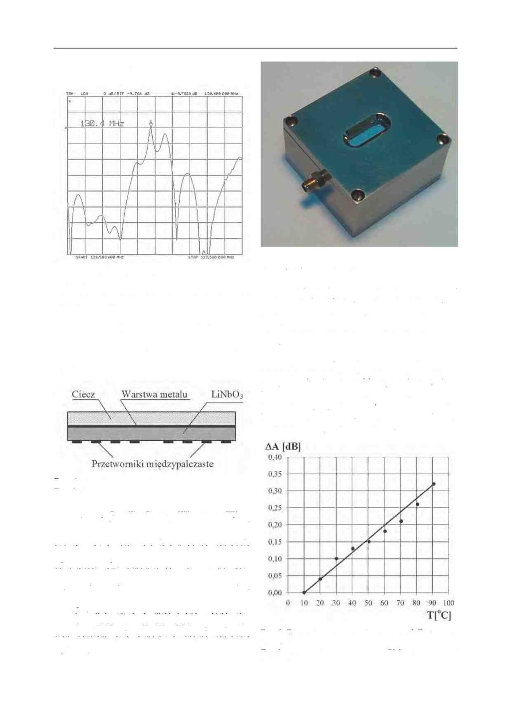 mienność wtrącenia jest rzędu 10 db, a częstotliwość robocza wynosi ~ 130 MHz. Rys. 5. Zmierzona charakterystyka amplitudowa AMP wybranego do badań. Fig. 5. Measured amplitude response of APM selected for research purposes.