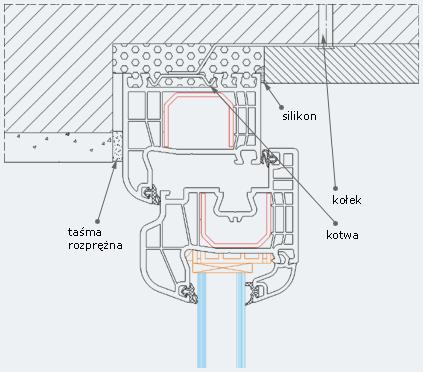 III. Uszczelnienie i izolacja między oknem (profilem ramy tj. ościeżnicą) a ścianą Uszczelnienie między oknem a ścianą musi być trwałe, odporne na przenikanie wody i powietrza.