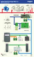 Zestaw zawiera: moduł elektroniczny kontrolera PR411DR/PR402DR, interfejs komunikacyjny UT-2USB, dwa czytniki PRT12LT, transformator zasilający.