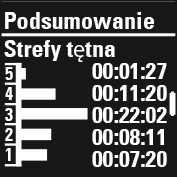 Czas spędzony w każdej ze stref. Widoczny, jeśli używałeś nadajnika na klatkę piersiową. Twoje średnie i maksymalne tętno podawane w uderzeniach na minutę (bpm) i jako procent (%) tętna maksymalnego.