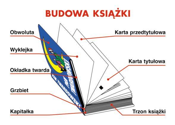 Układ treści czasopisma (gazety). 10. Niedokumentalne źródła informacji. 11. Ogólnokrajowa sieć biblioteczna. 12. Warsztat informacyjny biblioteki szkolnej. 13. Wzór karty katalogowej książki. 14.