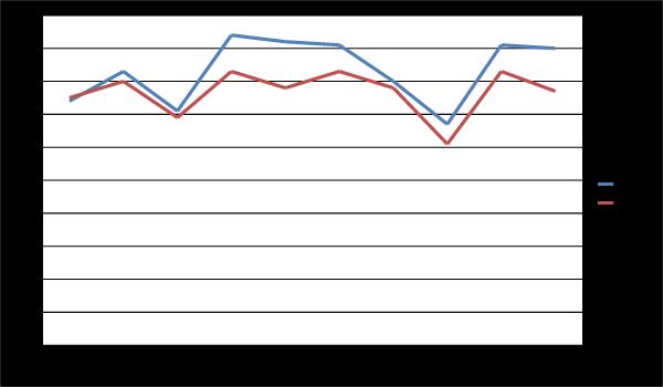 zdających którzy uzyskali wyniki w -28% 1 29-44% 2 45-6% 3 12% 61-76% 4 19% 77-88% 5 19% 89-94% 6 22% 95-96% 7 3% 97-98% 8 19% 99-1% 9 6% Analiza łatwości zadań i porównanie z łatwością w Wnioski