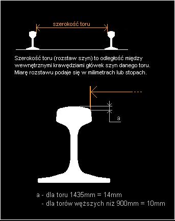 ROZSTAW SZYN Dopuszczalne odchylenia w torze szerokości normalnej na