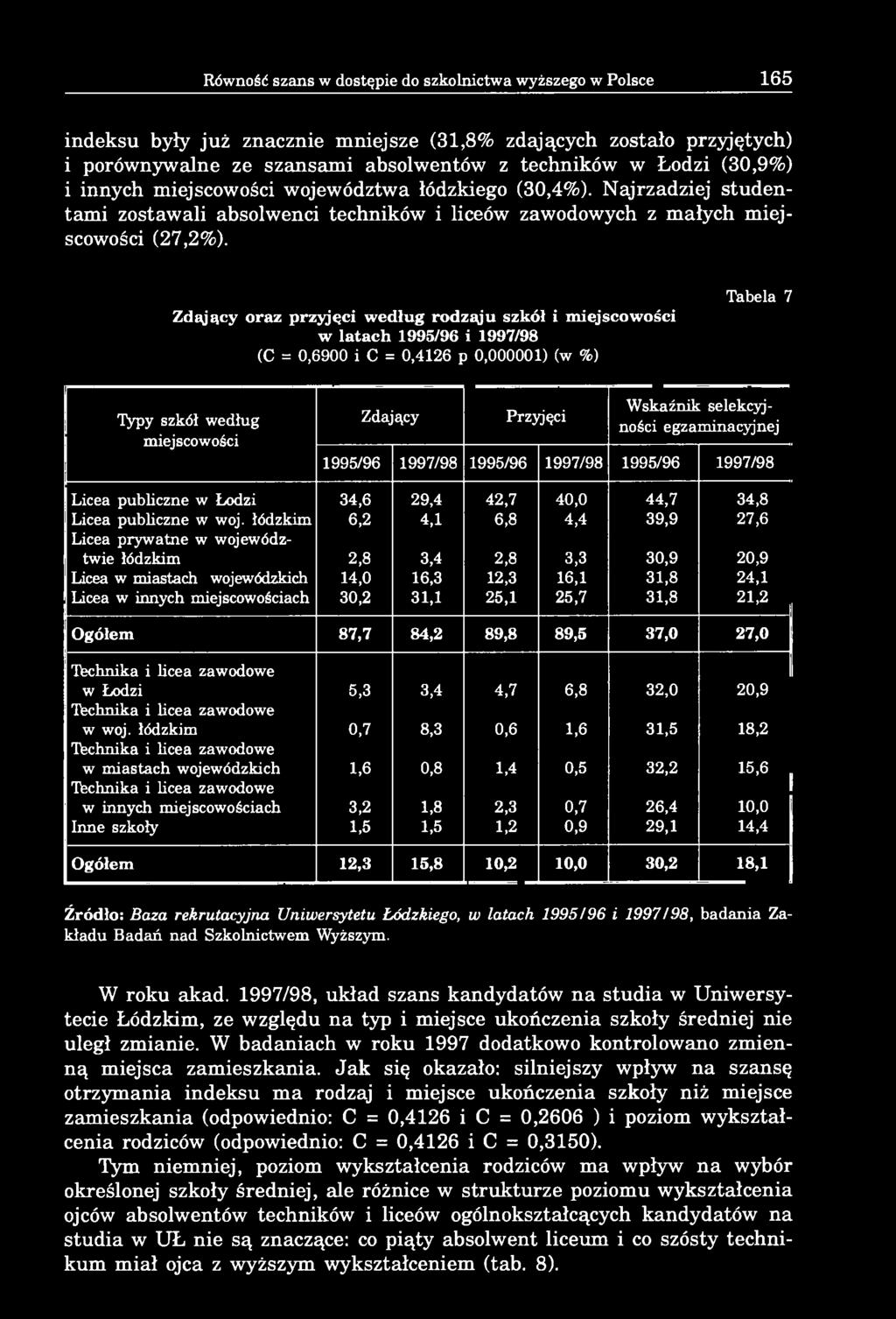 Zdający oraz przyjęci według rodząju szkół i miejscowości w latach 1995/96 i 1997/98 (C = 0,6900 i C = 0,4126 p 0,000001) (w %) Tabela 7 Typy szkól według miejscowości Zdający Przyjęci Wskaźnik