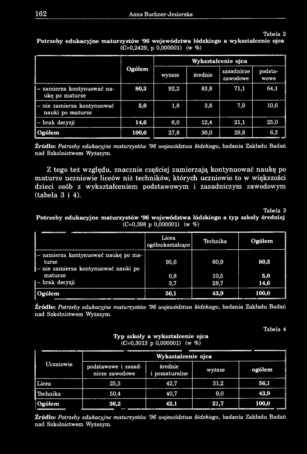 27,8 36,0 29,8 6,3 Źródło: Potrzeby edukacyjne maturzystów 96 województwa łódzkiego, badania Zakładu Badań nad Szkolnictwem Wyższym.