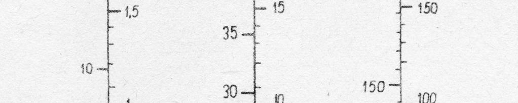 1,5mV sygnałem częstotliwości 10Hz, 30Hz, 10kHz i 20kHz, - dla wartości końcowych zakresów 5,