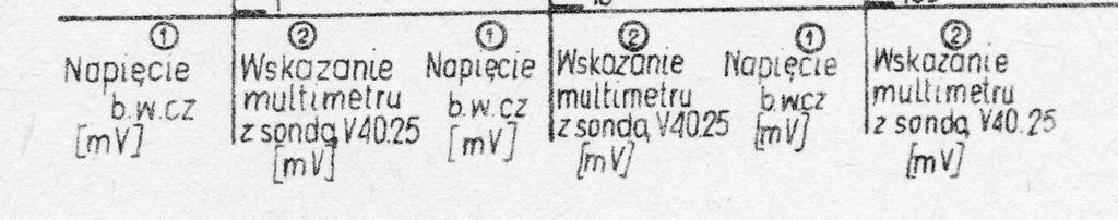 źródło prądu według p.5.a.3.