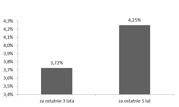 18. Podstawowe dane finansowe Funduszu w ujęciu historycznym. 18.1. Wartość Aktywów Netto Funduszu na koniec ostatniego roku obrotowego (31 grudnia 2011 r.