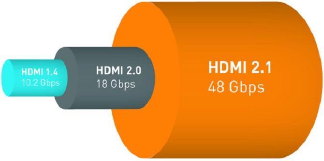 HDMI 2.1 Standard ogłoszony 4 stycznia 2017 roku przez HDMI forum w Las Vegas.