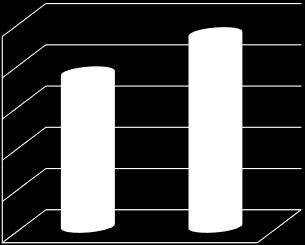 ROA (%) ROE (%) C/I (%) aktywa / zatrudnienie (tys. zł) wynik finansowy netto / zatrudnienie (tys. zł) koszty pracy / zatrudnienie (tys.