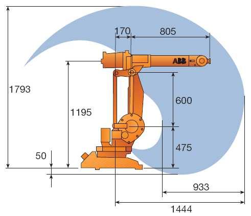 IRB 1410 LOW MEDIUM HIGH HEAVY zasięg 1.