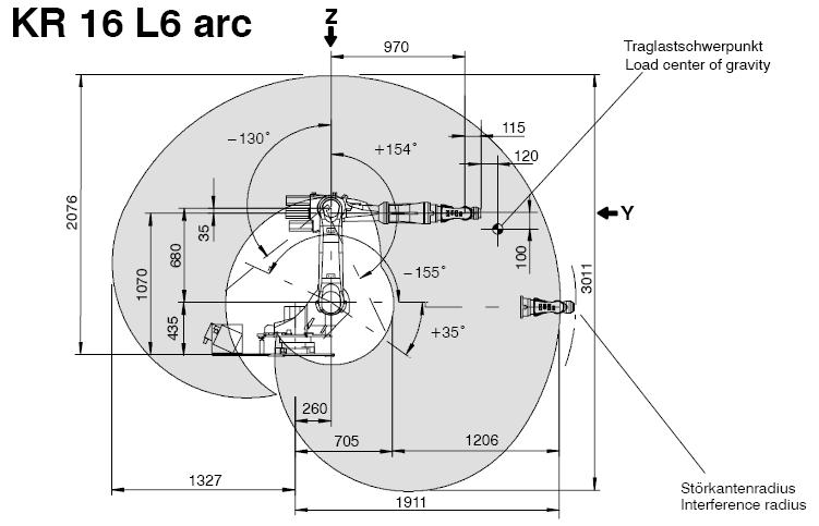 KR 16 (KS, L6, L6 KS, L6 ARC) LOW MEDIUM HIGH HEAVY zgrzewanie spawanie, lutowanie montaż formowanie wtryskowe obsługa maszyn