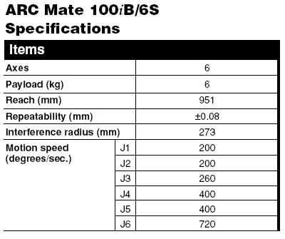 ARC Mate LOW MEDIUM HIGH HEAVY zgrzewanie spawanie, lutowanie montaż formowanie