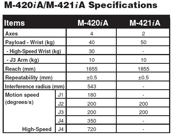 M-420iA LOW MEDIUM HIGH HEAVY zgrzewanie spawanie,