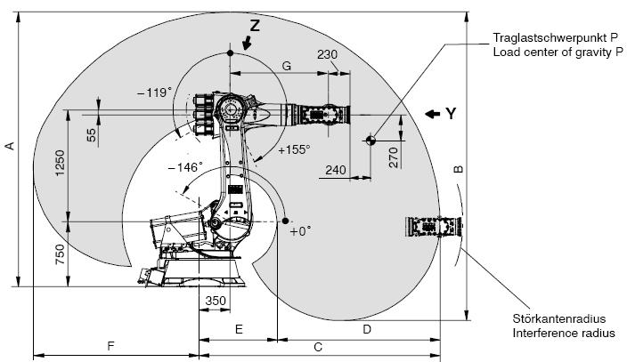 szlifowanie, polerowanie, obróbka powierzchmiowa malowanie ładowanie, rozładowywanie obsługa pras Payload 240/210/180 kg