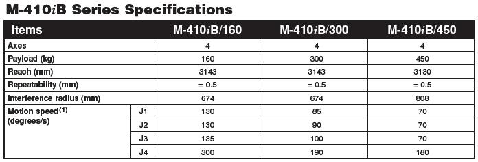 M-410iB Series LOW MEDIUM HIGH HEAVY zgrzewanie spawanie, lutowanie montaż