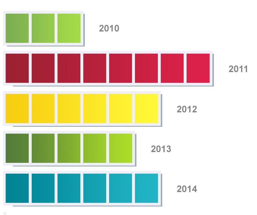 Sprawozdanie Zarządu zysku za rok 2014. Na każdą posiadaną akcję wypłacono akcjonariuszom 1,10 zł, a stopa dywidendy na dzień przyznania prawa do dywidendy wyniosła 11,10%.