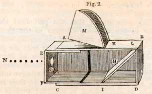 Historia fotografii Camera obscura Ciemny pokój Znana w