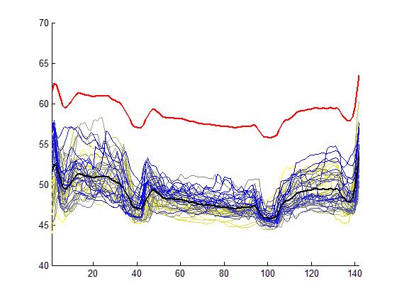 TermoVis profile