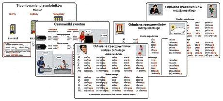 Każda tablica zawiera obraz wyrazu podstawowego, wyraz podstawowy, podział wyrazu na sylaby z zaznaczeniem samogłoski akcentowanej, wzory liter pisanych i drukowanych (małych i dużych) oraz niezbędne