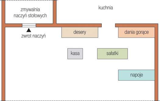 rozrzucony); system typu polskiego (okienkowy), w którym nie ma ekspozycji