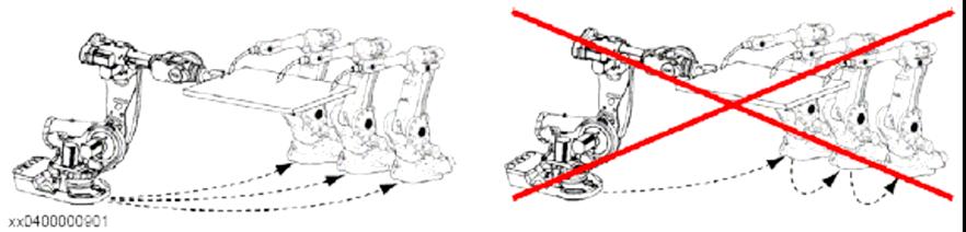 2.3 Kalibracja robotów i dok adno ruchów W przypadku gdy w stanowisku zrobotyzowanym wykorzystuje si wi cej ni jednego robota, nale y odpowiednio skalibrowa uk ady wspó rz dnych robotów, aby mo liwe