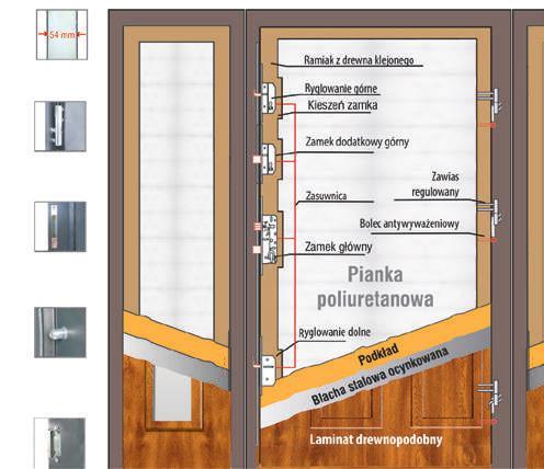 Drzwi z dostawkami nieotwieranymi ryglowanie górne hako-bolec Zamek dodatkowy górny z wkładko-gałką WILKA 3 bolce antywyważeniowe 3 zaczepy z regulowanym MAGNUS MANITOBA, TAHOMA, PRIME, WILKA (system