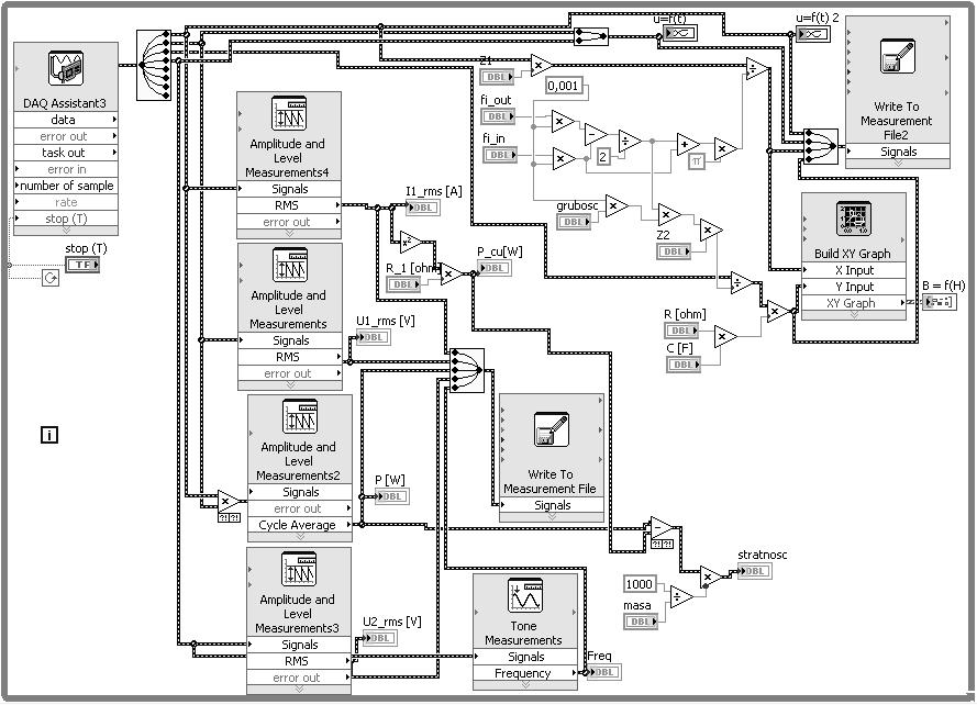 Zastosowanie środowiska LabView do badania właściwości 253 Rys. 4.