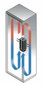 Informacje dotyczące zamawiania - TriLine-R Enclosure heaters Zastosowanie i funkcje Zmiany temperatury wewnątrz obudowy, szczególnie na zewnątrz, prowadzi do kondensacji pary i w konsekwencji do