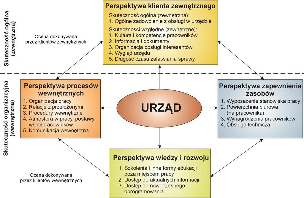 Skuteczność