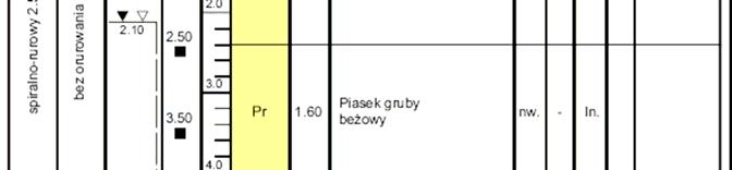 Głębokość (K) 3. Obserwacje wody gruntowej (K) 4. Profil litologiczny i rodzaj gruntu (K) 5.