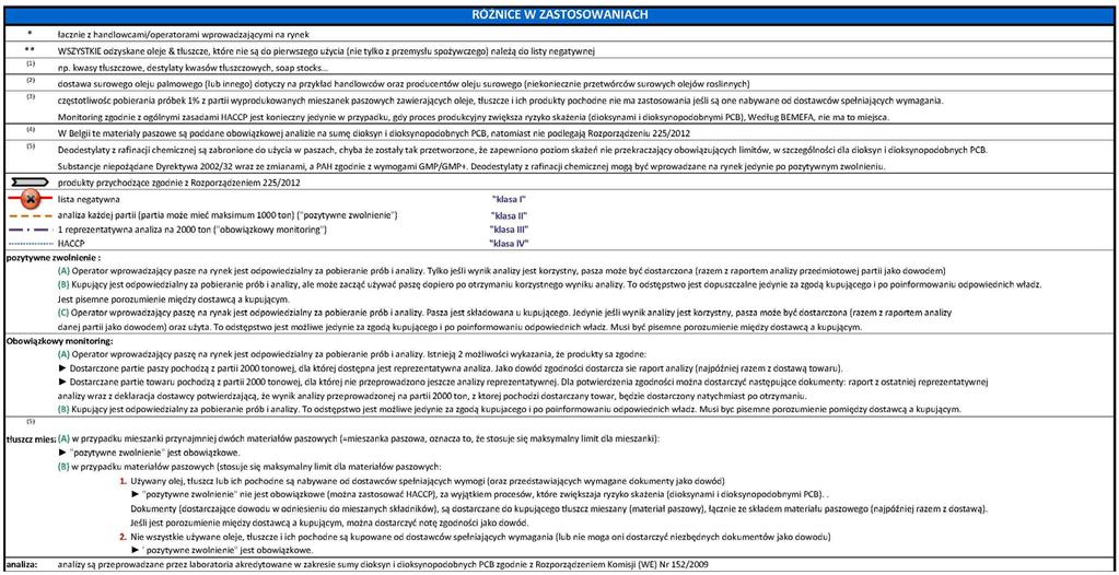 2.2.1.3 Przegląd Overview W tym punkcie znajduje się schematyczny przegląd różnych firm z łańcucha tłuszczowego i olejowego.