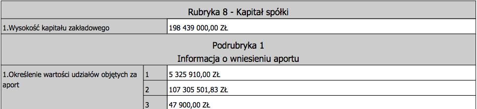 W tej części znajdują się takie informacje jak numer PESEL lub