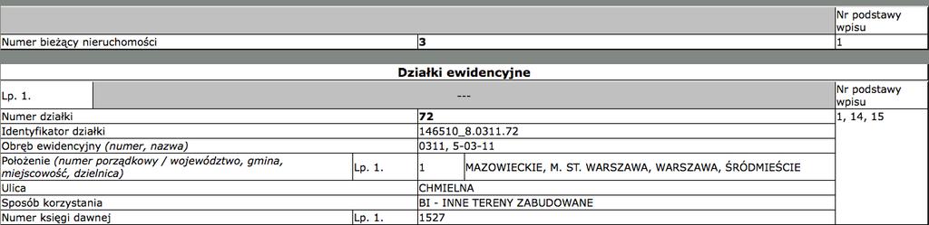 Dział I - O Najważniejsze informacje: 1) Adres