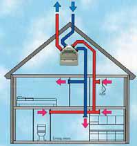 UKŁAD WENTYLACJI MECHANICZNEJ Z ODZYSKIEM CIEPŁA Zadaniem systemu wentylacji w