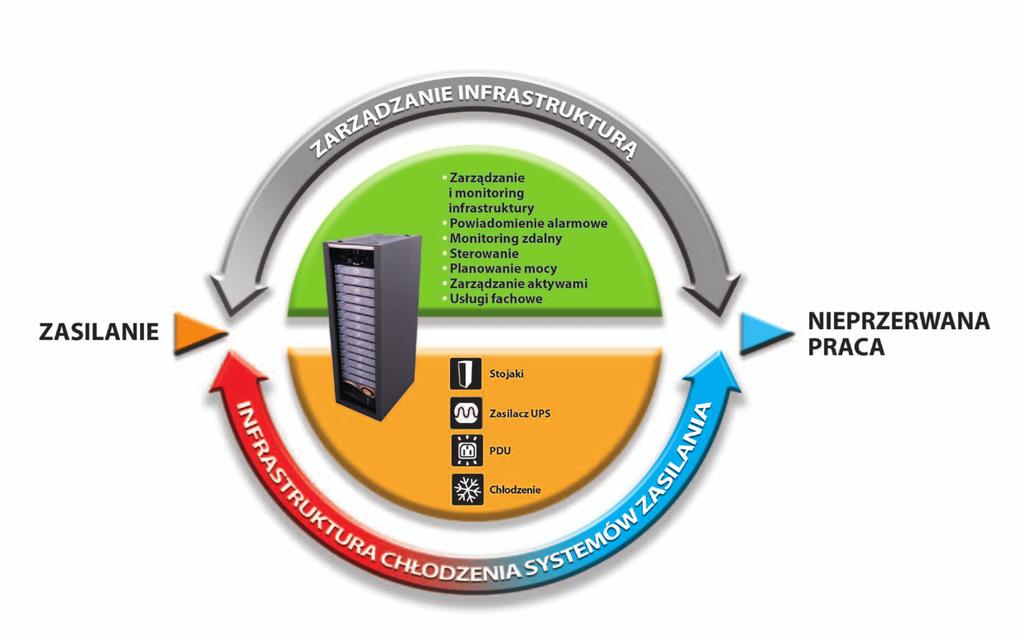 Emerson Network Power Business-Critical Continuity TM Expert Sukces współczesnych przedsiębiorstw zależy od wykorzystania technologii adaptacyjnych do szybkiej reakcji na wymagania rynku.