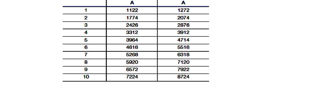 0 13500 3 450 + 3078 3522 28355 BTL-X-45Q1A-3-B-6M-1400-5 21,3 121,0 7.0 14256 3 450 + 3387 4047 28360 BTL-X-45Q1A-4-A-6M-1400-6 24,8 131,0 7.