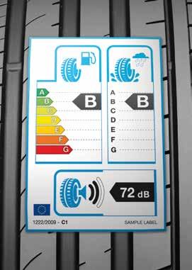 ETYKIETA OPON UE 1 2 1 Opory toczenia Tabela wydajności: Zaoszczędzone litry na 100 km przy średnim zużyciu paliwa 6,6 l.