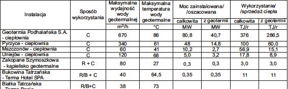 Główne parametry