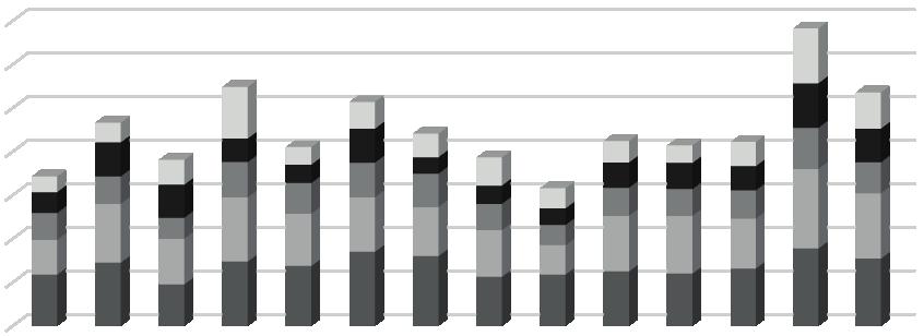 68 Wpływ TIK na produktywność krajów Europy Środkowo-Wschodniej formularzy oraz wykorzystania e-recept) oraz szeroki zakres wykorzystania Internetu (czwarte miejsce w UE 28).