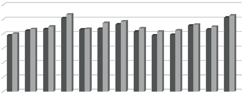 Rozwój społeczeństwa informacyjnego i gospodarki cyfrowej 63 EŚW i UE 15, to nadal w niemal wszystkich krajach Europy Środkowo- -Wschodniej wartość NRI nie przekracza średniej dla UE 15 wyjątkiem