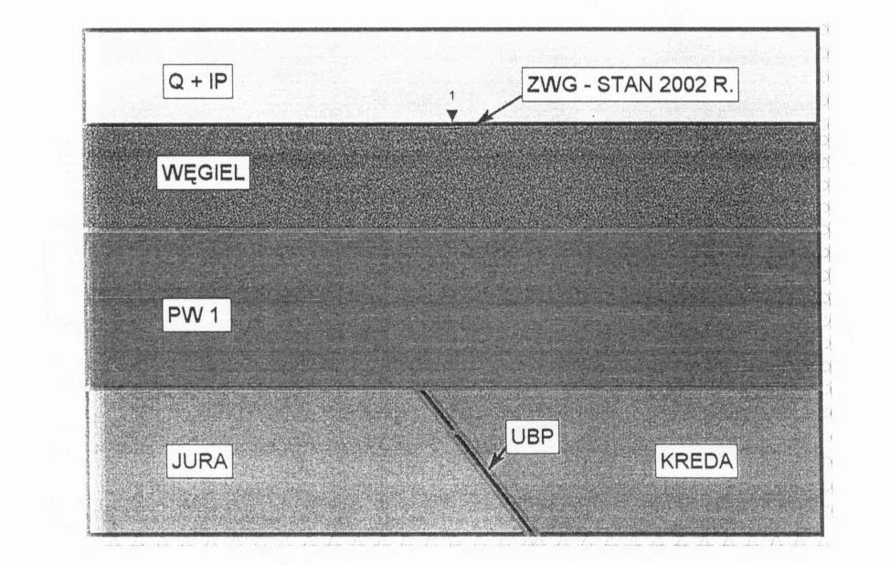 WARSZTATY 2004 z cyklu Zagrożenia naturalne w górnictwie Dla fazy stabilizacji naprężeń, wartości współczynnika rozporu bocznego K o, definiowanego jako stosunek naprężeń poziomych do pionowych, w
