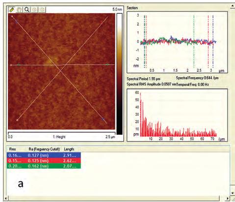 Otrzymywanie warstw SiCN metodą RF sputteringu Na płytki Si z warstwą buforową oraz bez tej warstwy nakładano SiCN. Proces sputteringu prowadzono przy /Ar = 0,5, d = 6 cm w czasie 30 min.