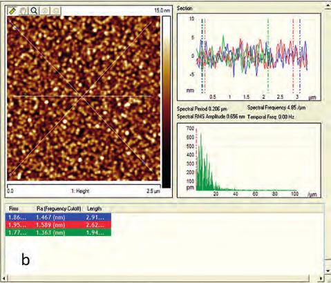 Fig. 8. Widmo XRD warstwy SiCN/AlN. Fig. 8. X- Ray diffraction spectra of the SiCN/AlN film. Analiza widma XRD warstwy SiCN przedstawionego na Rys.