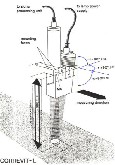 a) b) Odbiornik GPS 10Hz Rys. 2.