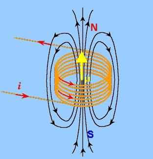 cewki (głowicy) przewodzącej prąd elektryczny pole magnetyczne