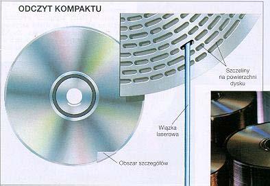 CD - ROM Głowica odczytu zawiera laser diodowy emitujący światło o długości fali ok. 780 nm.